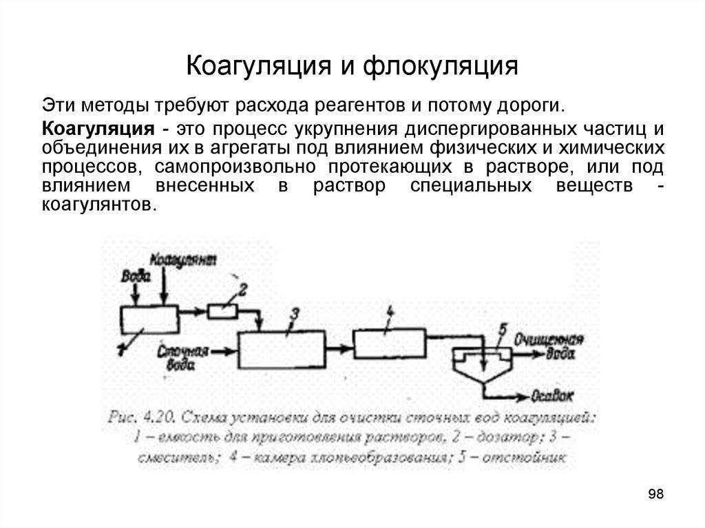 Очистка воды в бассейне: способы, препараты, методы, установка, насос, фильтры, коагулянты, механическая, дезинфекция,