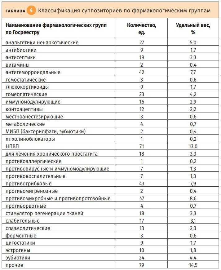 Эксперты рассказали о ситуации на рынке лекарств россии в связи с санкциями