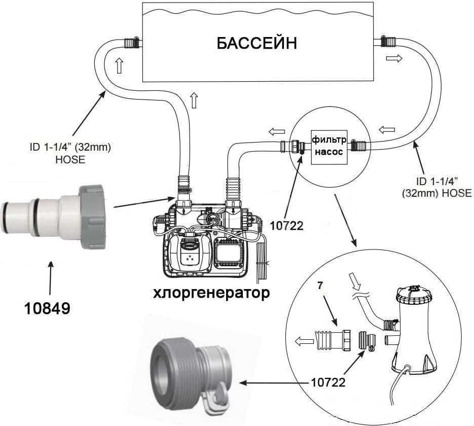Как подключить фильтр насос к каркасному бассейну bestway