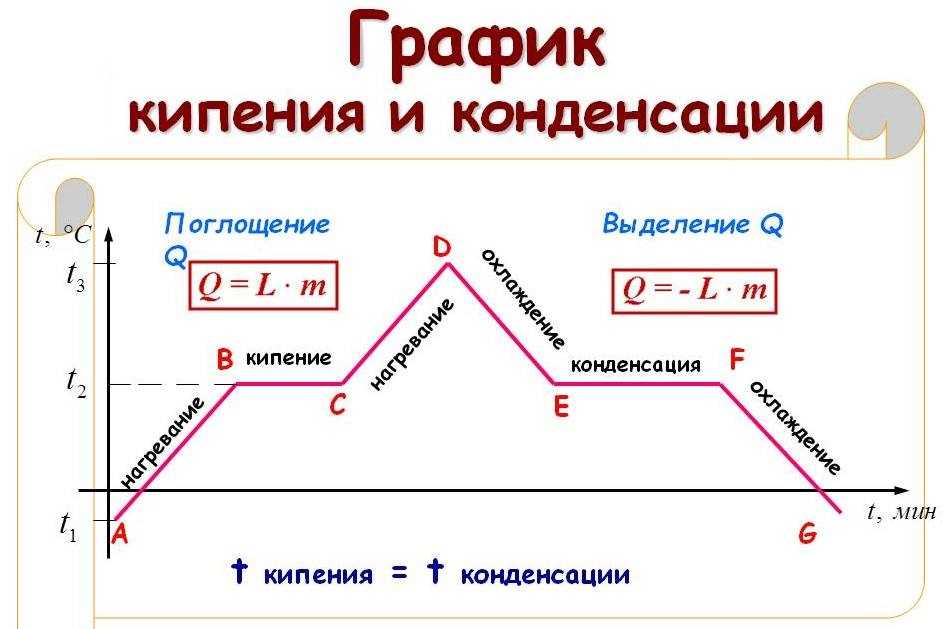 Удельная теплота парообразования. удельная теплота парообразования воды. - uhistory.ru