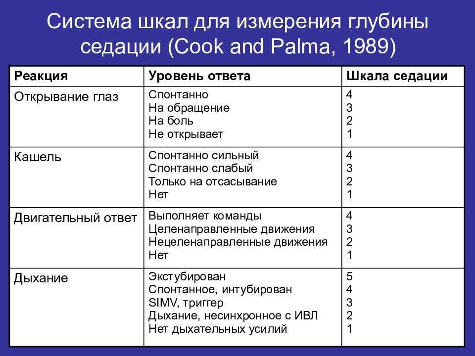 Питание при подготовке к операциям. правильное питание перед операцией