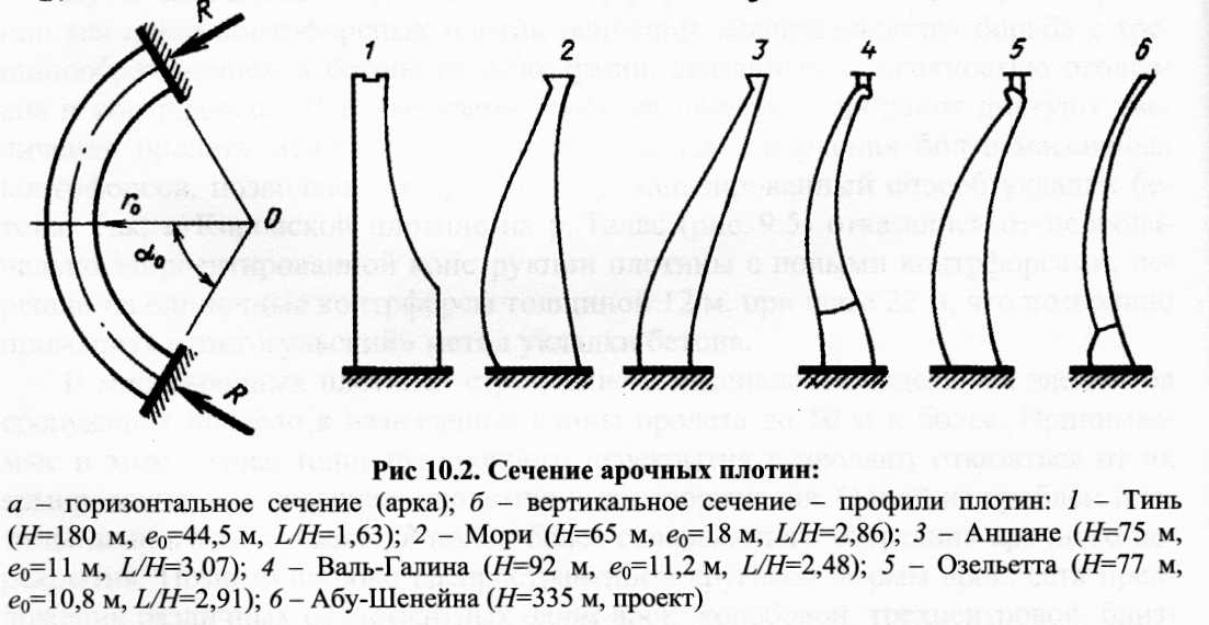 Что такое плотина: определение, функция, важность
