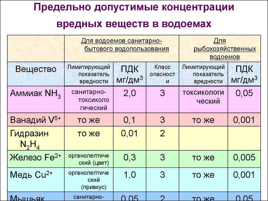 Раздел 4. загрязнение водных экосистем
