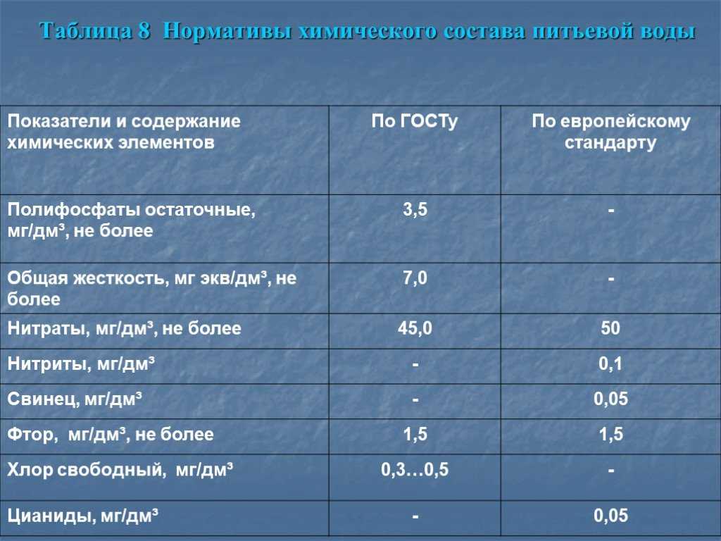 Что нужно знать о химическом составе воды в бассейне