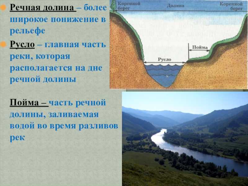 Строение речной долины