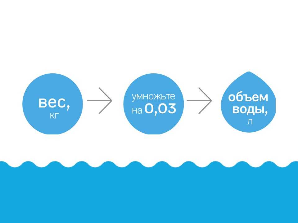 Семь условий, при которых пить воду надо, даже если не хочется. tribunsky.ru