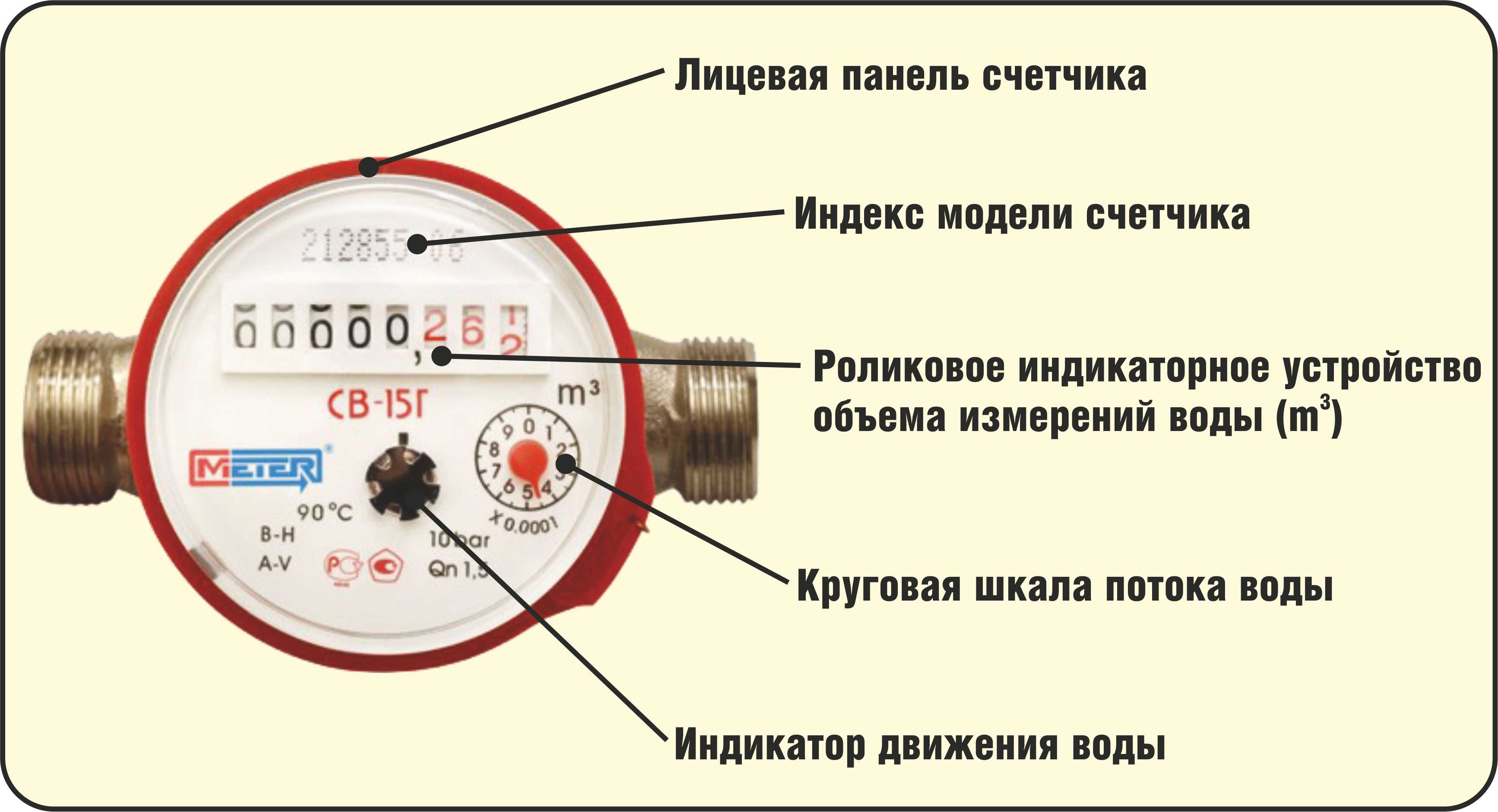 Счётчик электроэнергии много наматывает: причины, как проверить и что делать