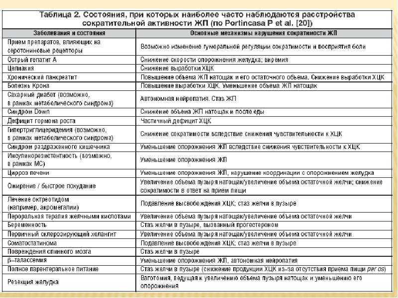 Что будет с организмом, если пить минеральную воду каждый день. она не так полезна, как кажется - восвод кузбасса