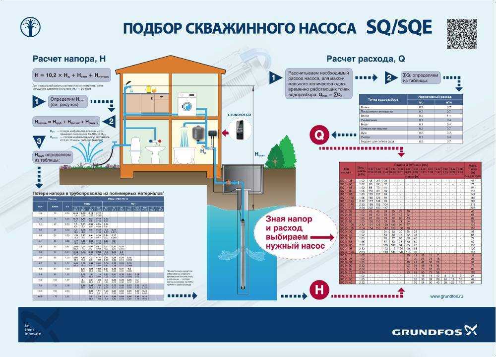 В данной статье представлен обзор насосов для скважины глубиной 10, 20, 25, 30, 40 метров, 60, 70, 90, 100, 120, 200 м с описанием характеристик, ценами, отзывами, рассказано, как понять, какой нужен, как выбрать, установить и обслуживать устройство
