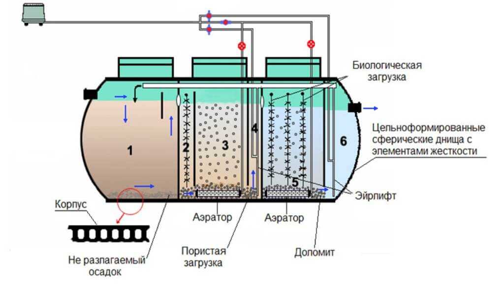 Биологическая очистка воды