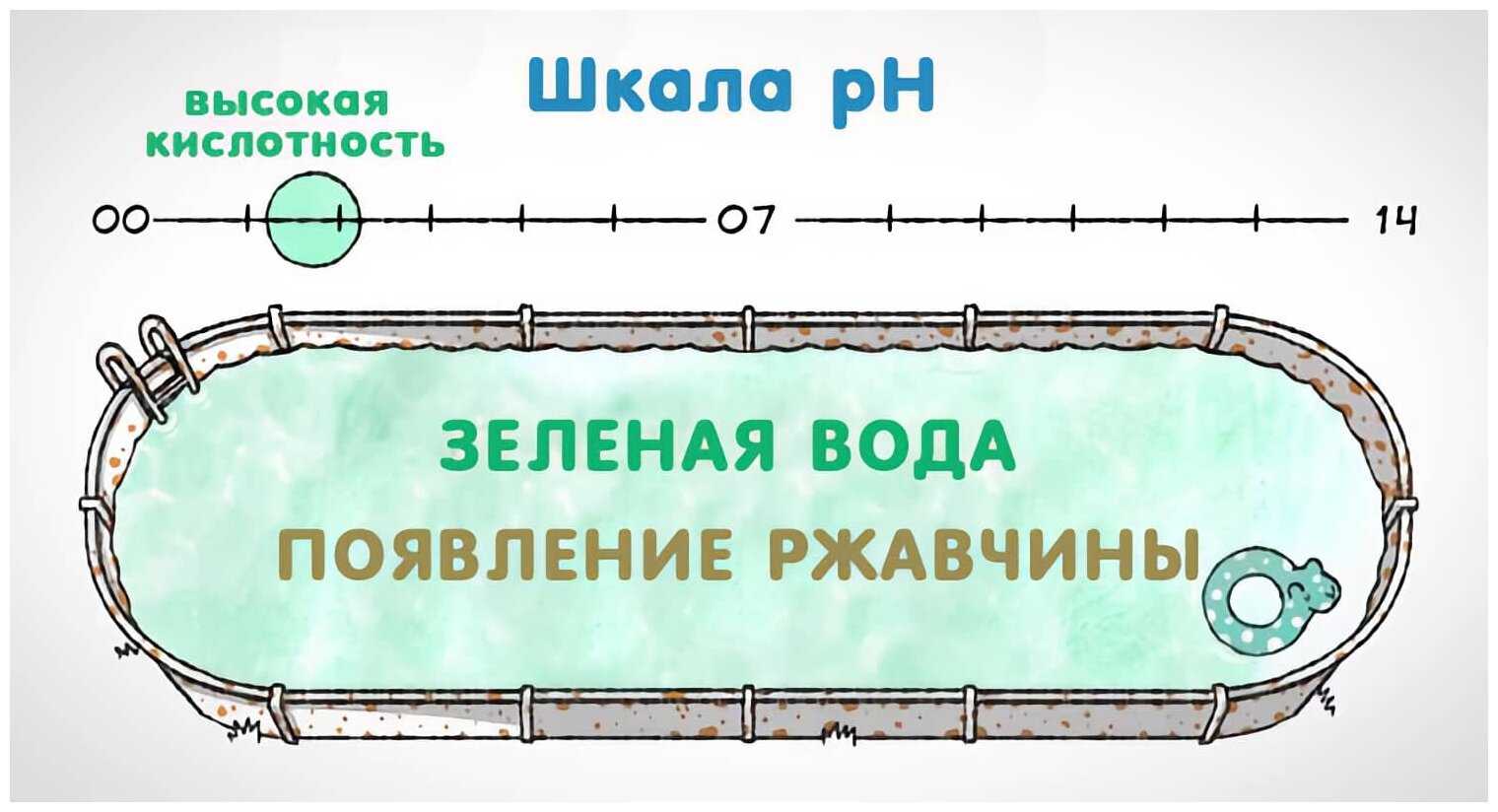 Повышенный уровень ph в бассейне: причины и последствия