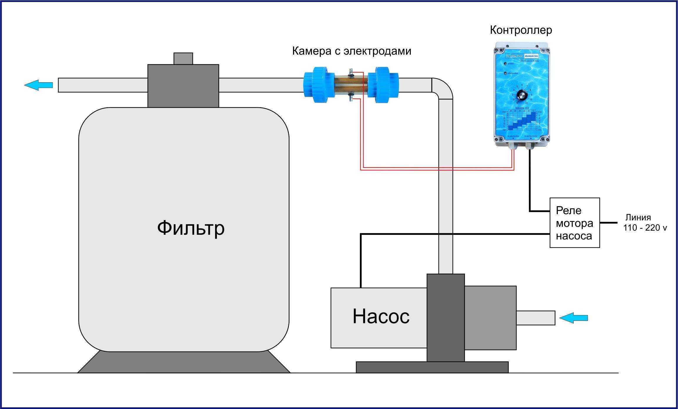 Что такое озон на автомате с водой: польза и вред, очистка питьевой жидкости