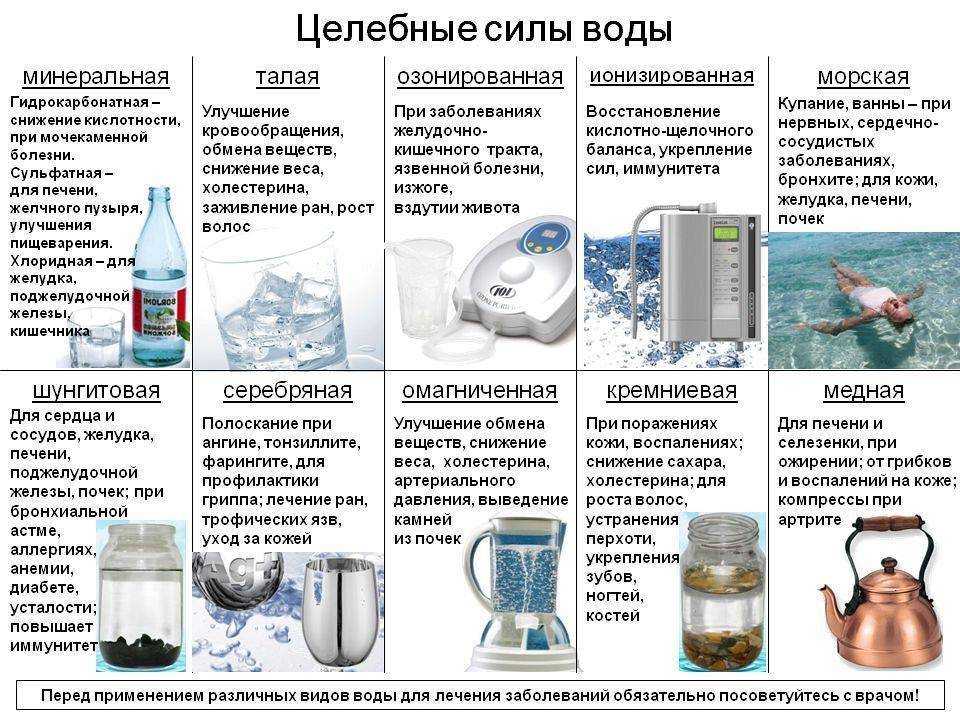 Крмниевая вода ее свойства и как сделать в домашних условиях