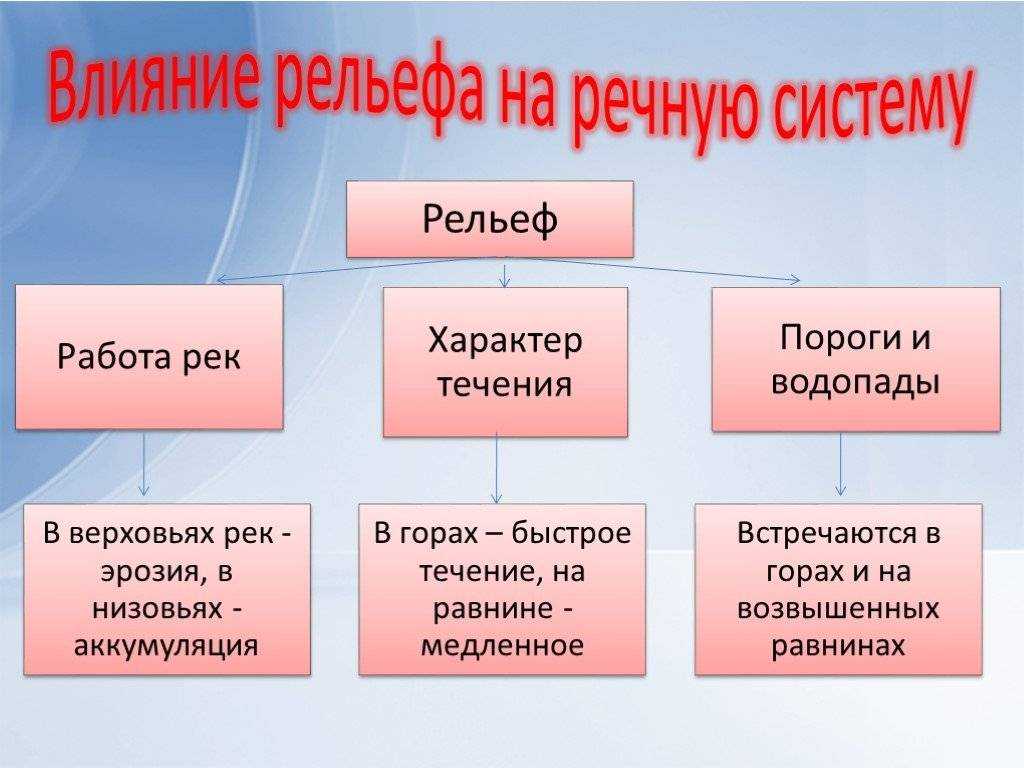 Река парана – описание и характеристика, направление течения, координаты устья