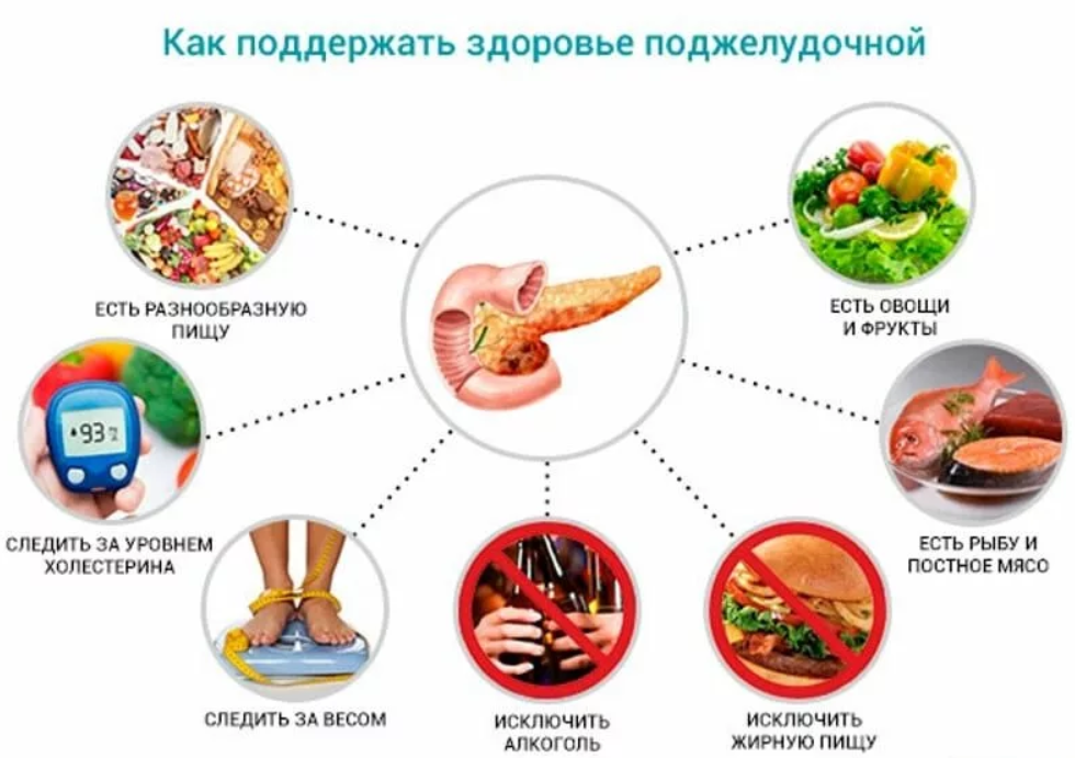 Голодание при панкреатите