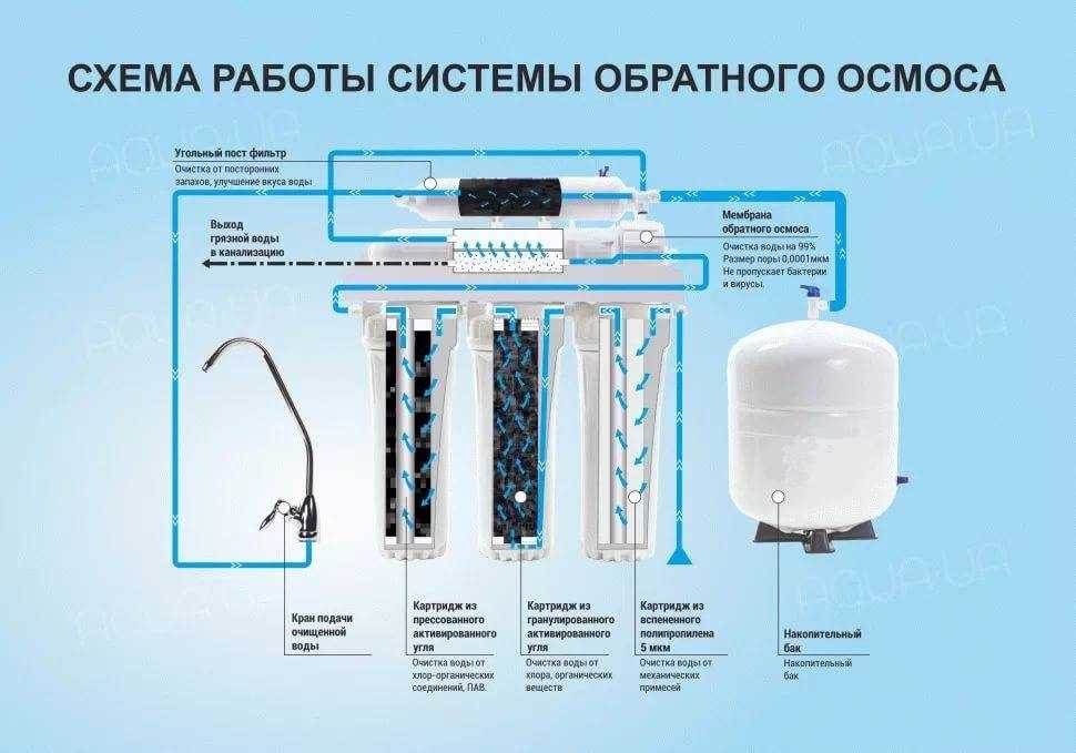 Как выбрать фильтр для воды и не облажаться — секрет фирмы
