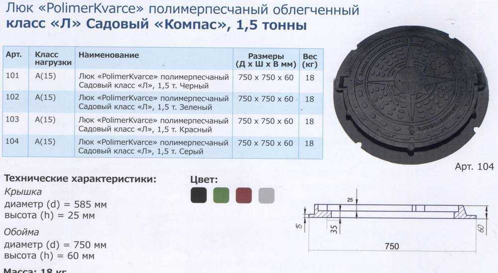 Люк для канализационного колодца: размеры и формы, материал изготовления и маркировка