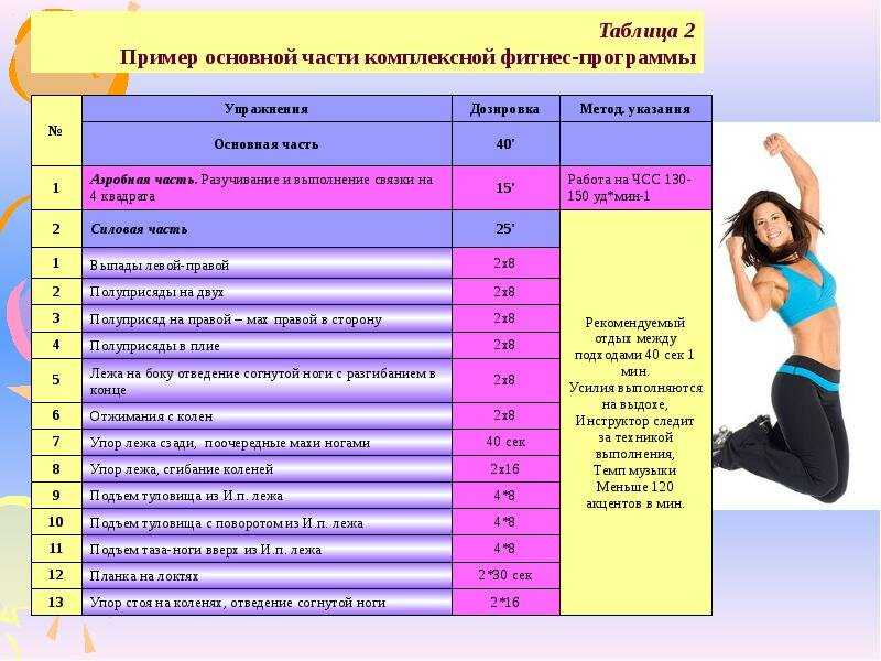 ✅ правила пользования бассейном - velomania.su