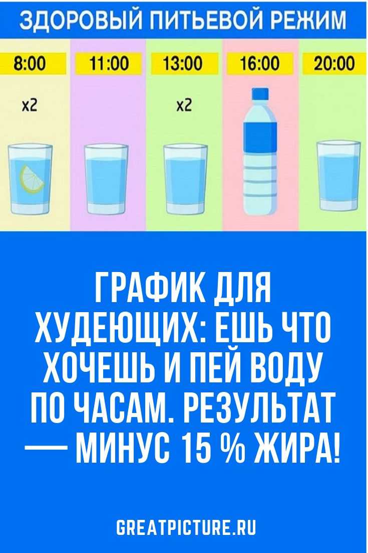 Как правильно пить воду в течение дня, чтобы похудеть без диет: таблица расчета количества жидкости