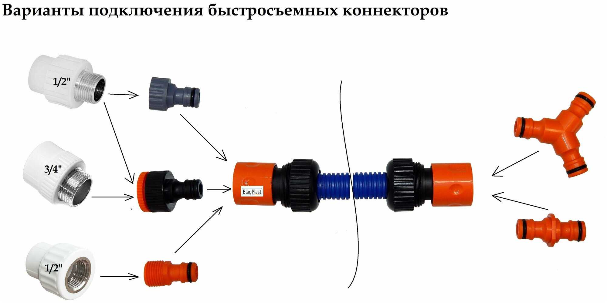 Быстросъемное соединение шланговое, надежный способ крепления. размерная таблица +фото и видео - особенности, принцип действия, типы | greendom74.ru