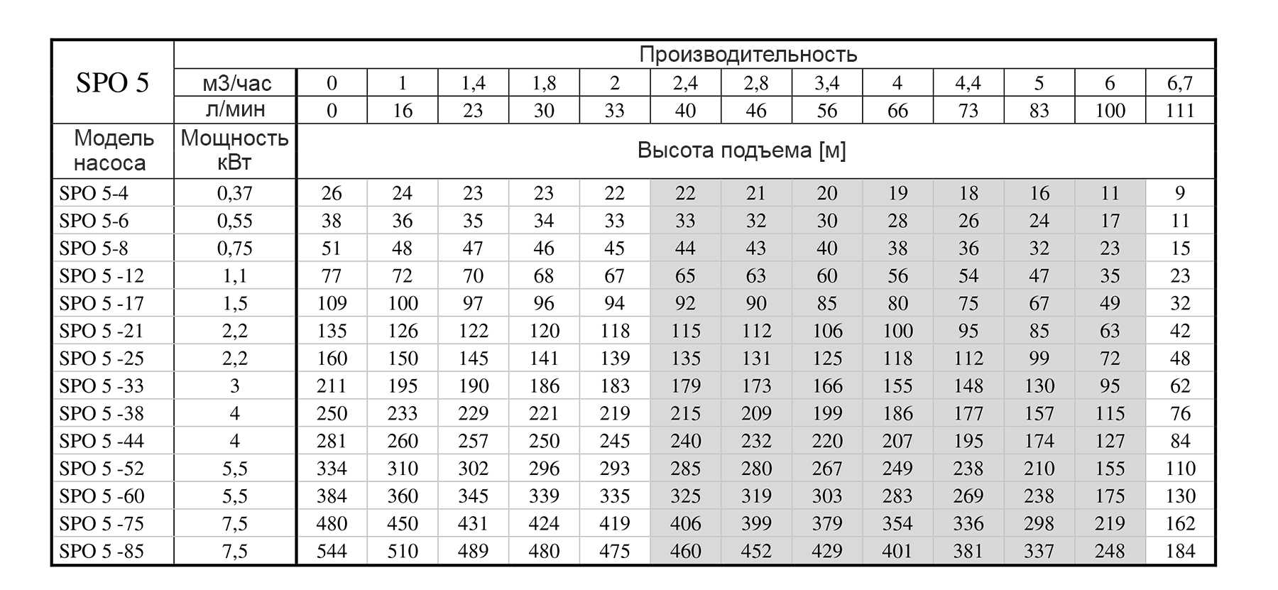 Какой насос лучше для скважины: рейтинг, отзывы, пять лучших моделей