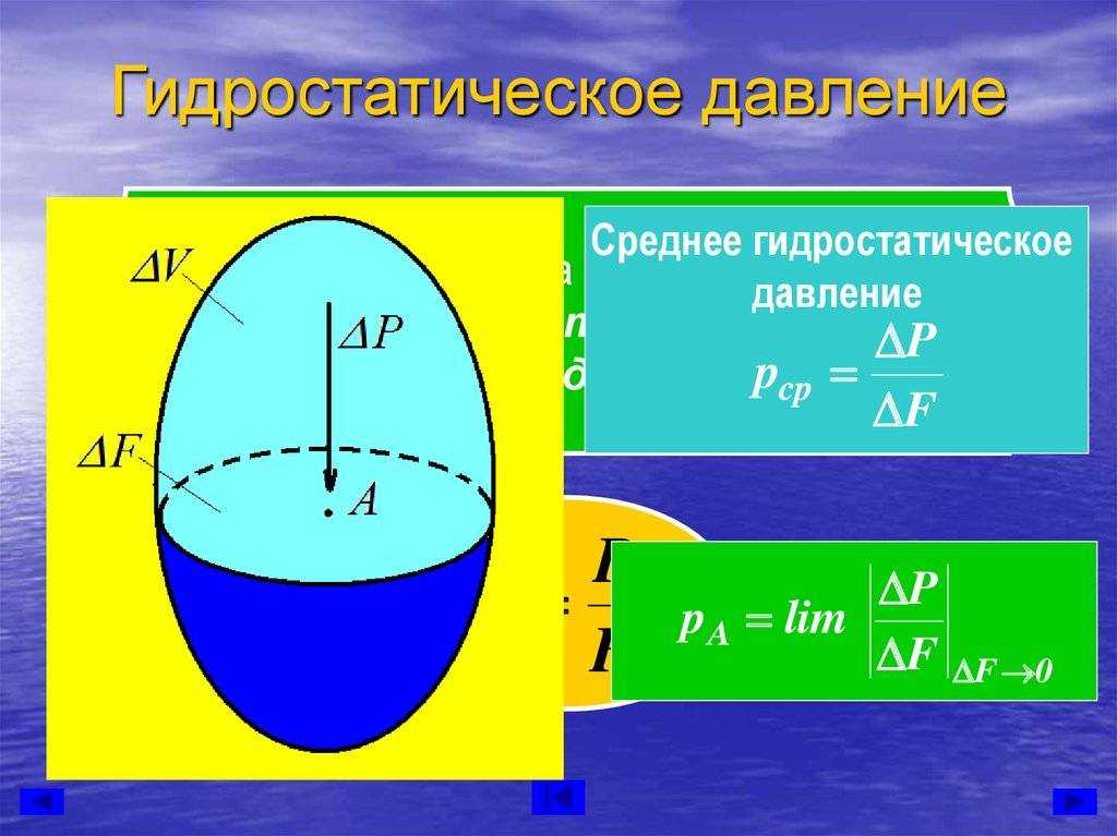 Основы гидравлики