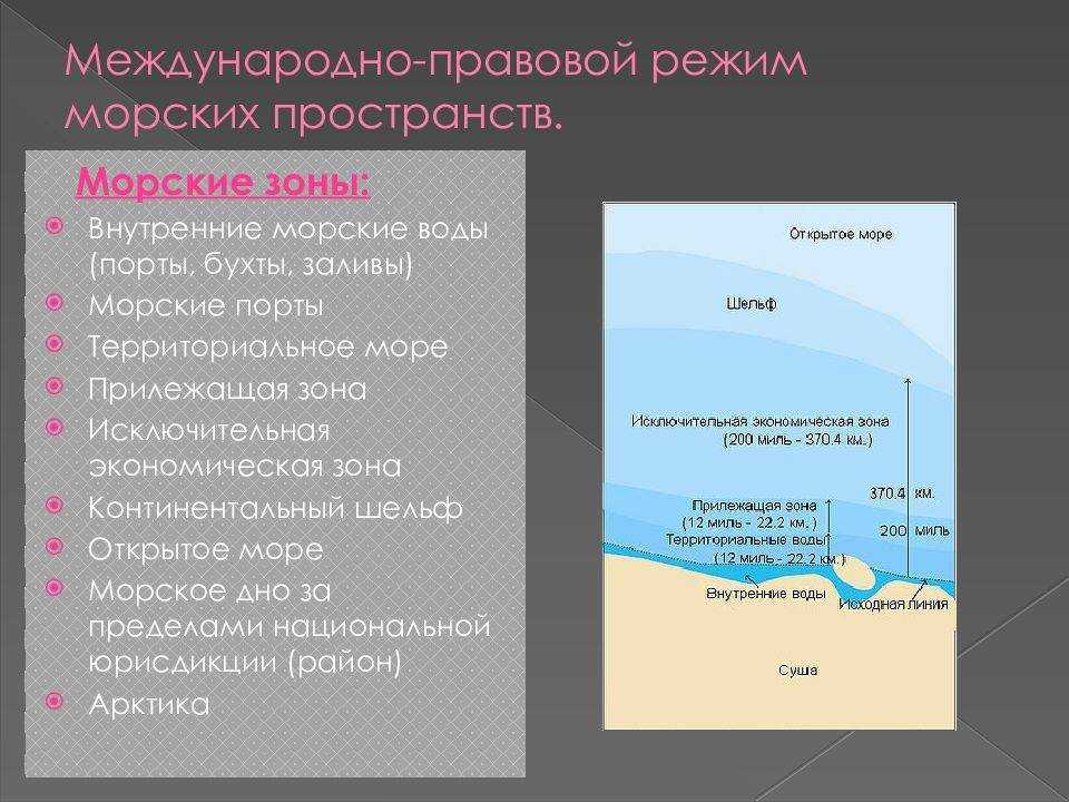 Территориальные воды российской федерации: особенности и границы