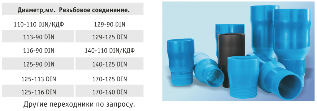 Обсадные трубы из пвх. монтаж, основные недостатки