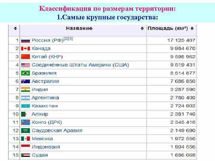В какой стране больше всего островов в мире
