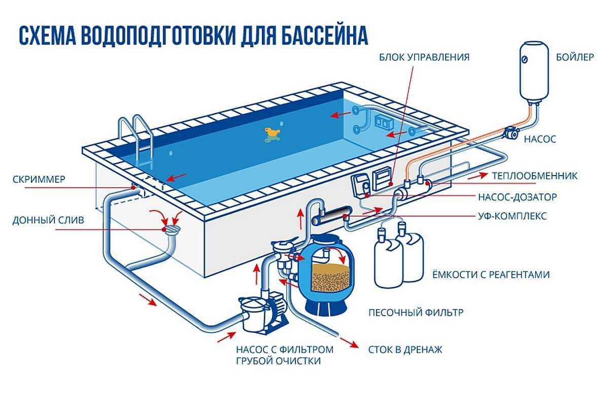 Как слить воду из бассейна: каркасного, надувного и других