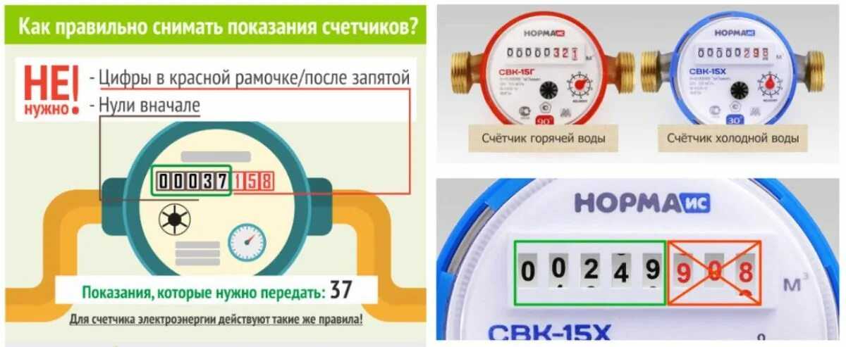 Устройство счетчика воды: обзор существующих конструкций и их принципиальные отличия