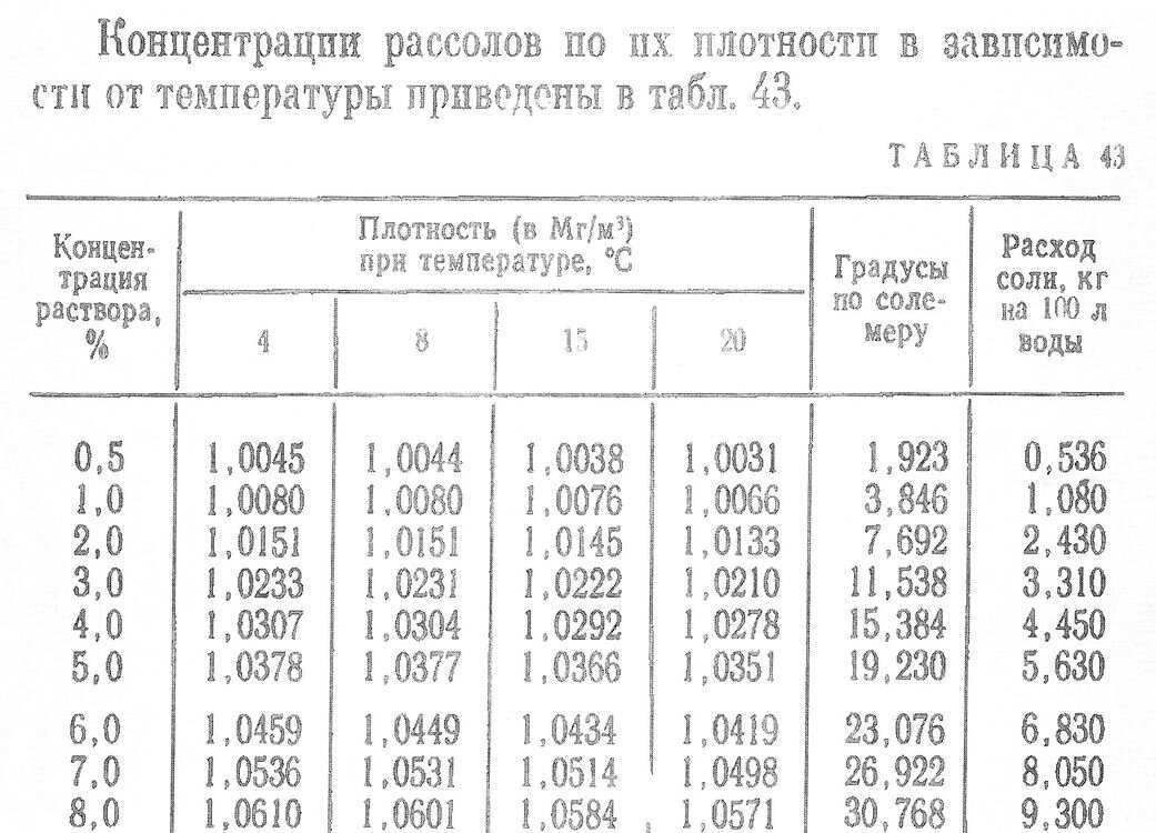 Как лечить рыбок солью?