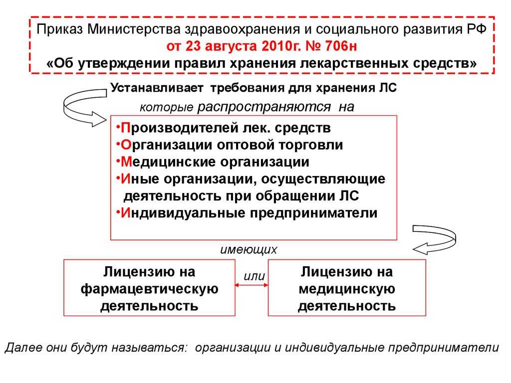 Срок годности воды питьевой в бутылях 19 л