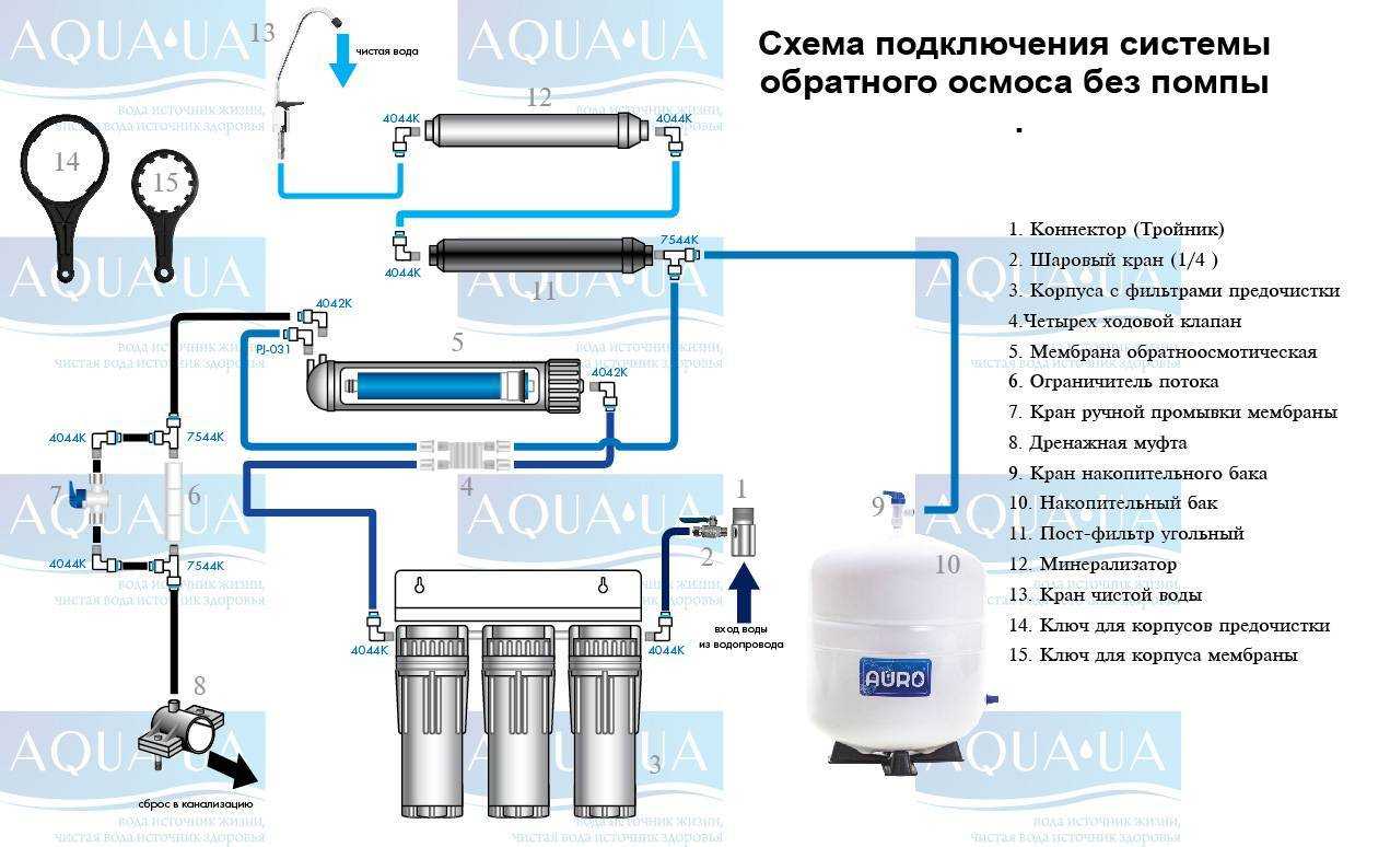 Фильтр гейзер престиж замена картриджей инструкция - инструкции, руководства, мануалы