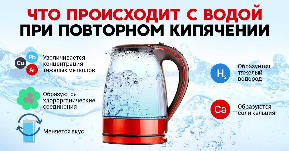 Сколько времени нужно, чтобы вода закипела?