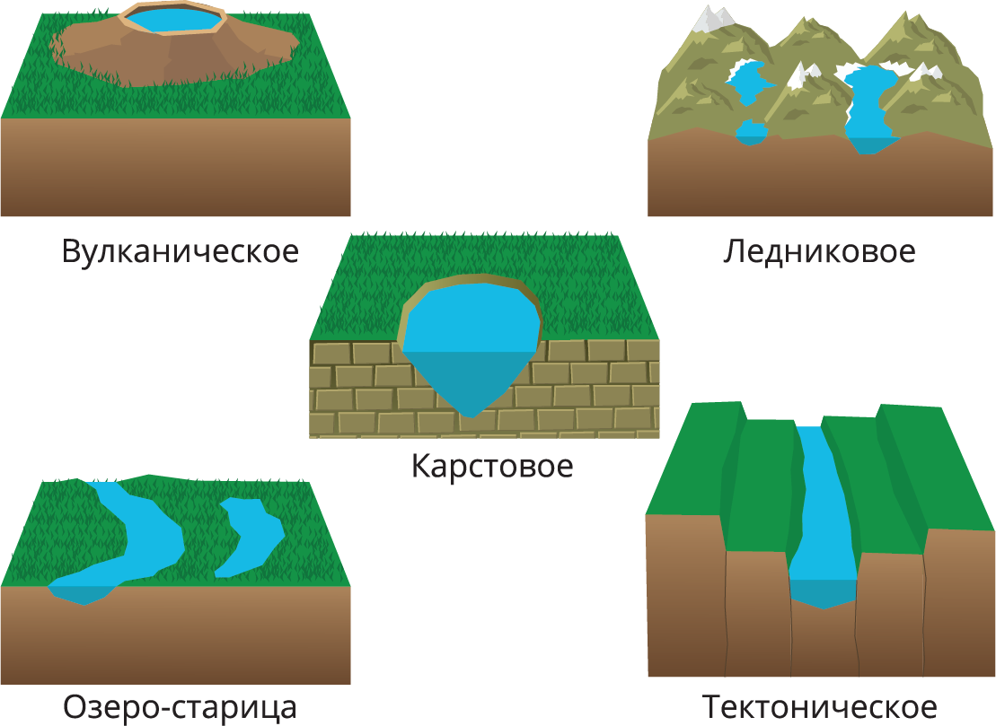 Ледниковые озера: особенности и формирование