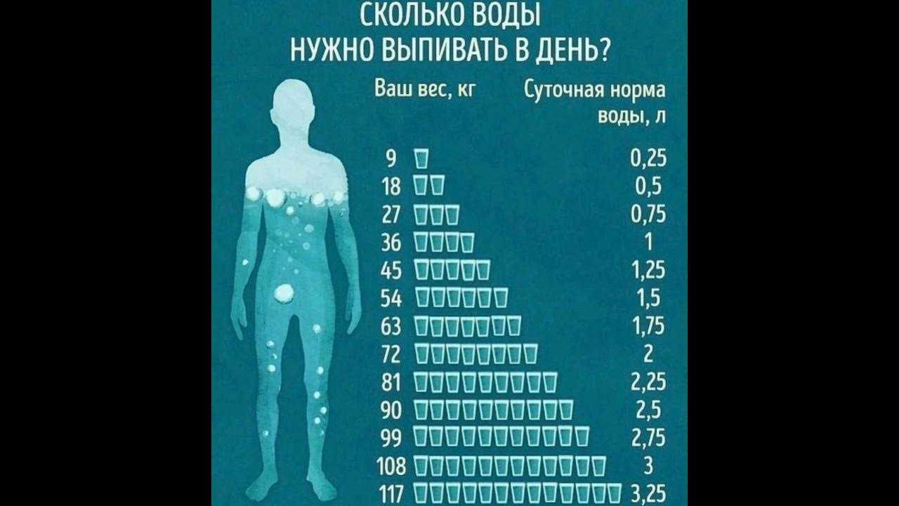 Вода: сколько пить в день, медицинская норма, польза и вред