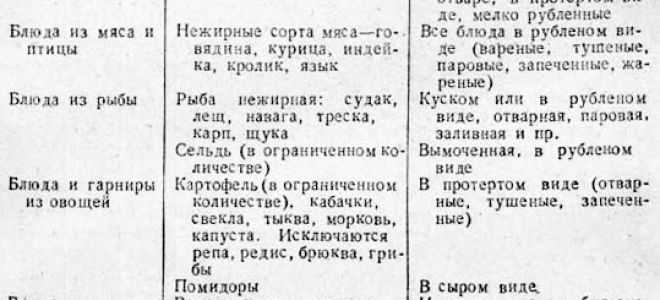 Голодание при панкреатите: особенности (при хронической и острой форме), длительность, выход, отзывы