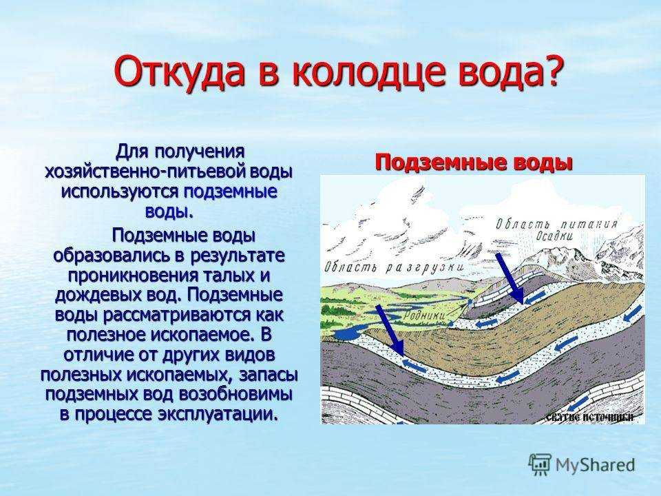 Подземные воды