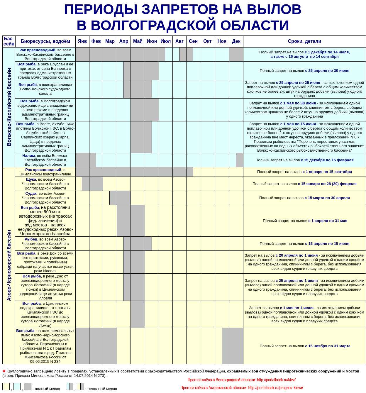 Места для рыбалки в вологодской области
