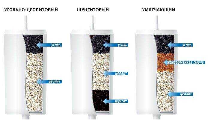 Особенности использования активированного угля для очистки воды: преимущества и недостатки
