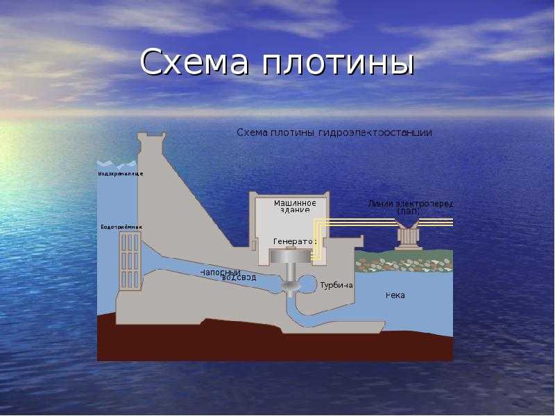 Самые большие дамбы и плотины в мире: топ-10