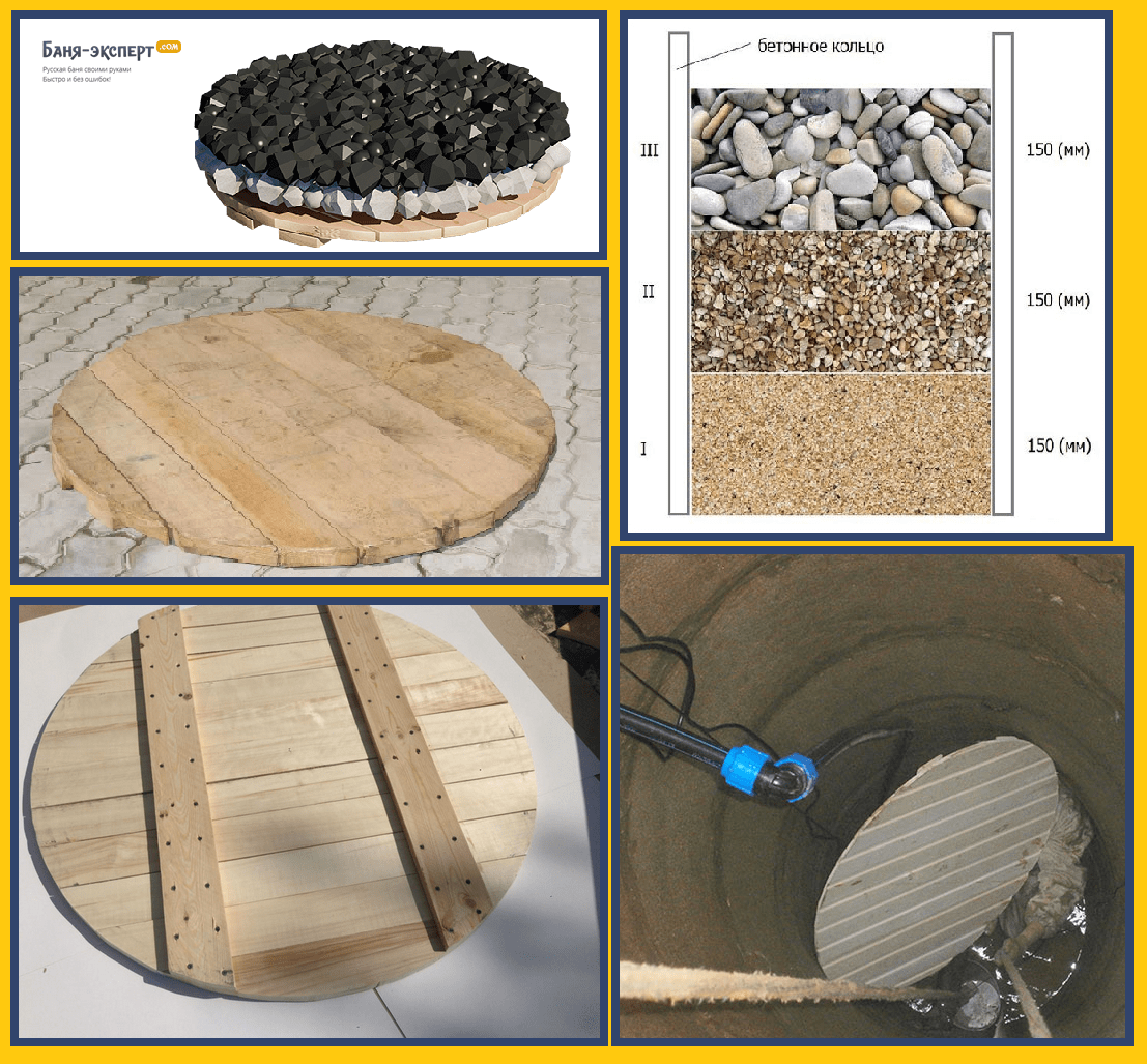 В этой статье отвечаем на вопросы какие требования предъявляются к дну колодца, что класть бетонный щит, осиновый, засыпка, как забетонировать днище