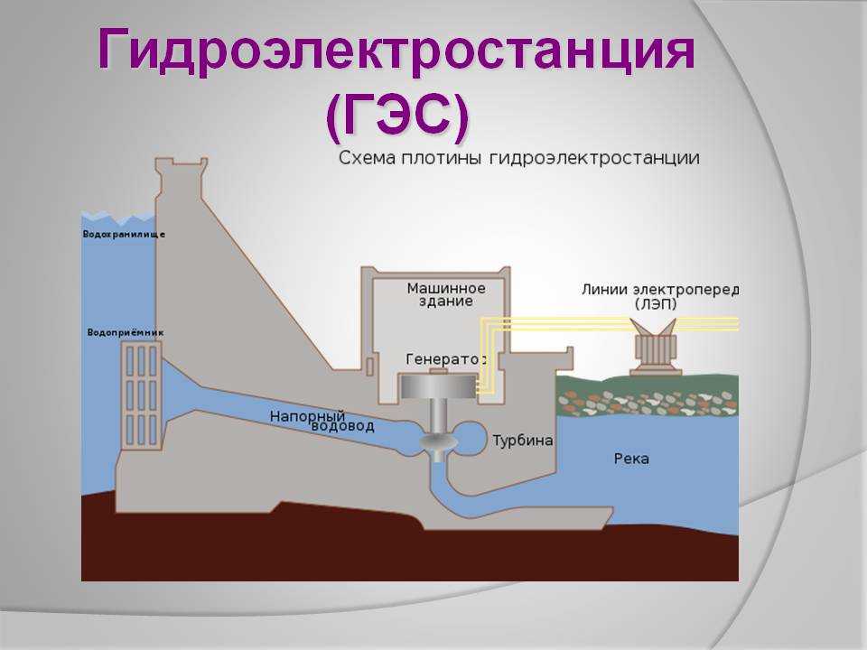 Самые большие дамбы и плотины в мире: топ-10