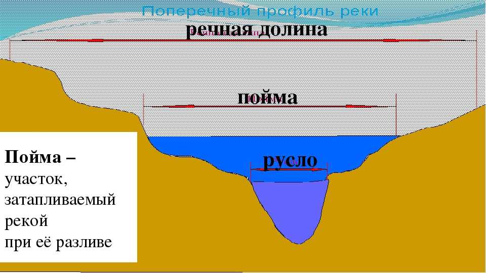 Узкая v образная речная долина. река и речная долина. что такое долина: определение