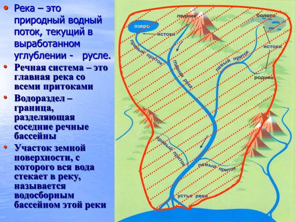 Днепр - dnieper