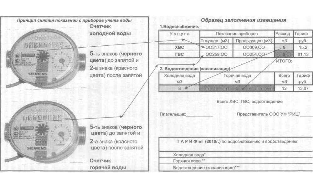 Какие цифры на счетчике воды нужно считать - разбираемся подробно