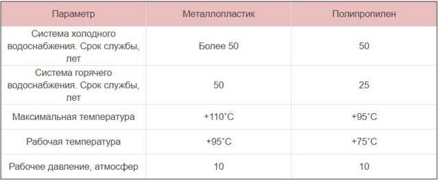 Срок эксплуатации чугунной канализации и способы его продления