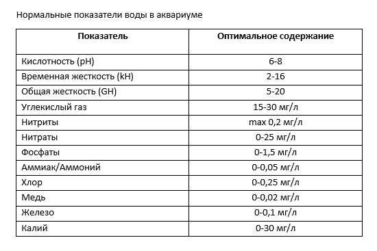 Комфортные параметры воды для содержания 2527°С, dH 820°, рН 7,58,5, аэрация, фильтрация, еженедельная подмена 13 части воды на свежую Родина  скалы у о Боадзулу Длина  рыбки в аква