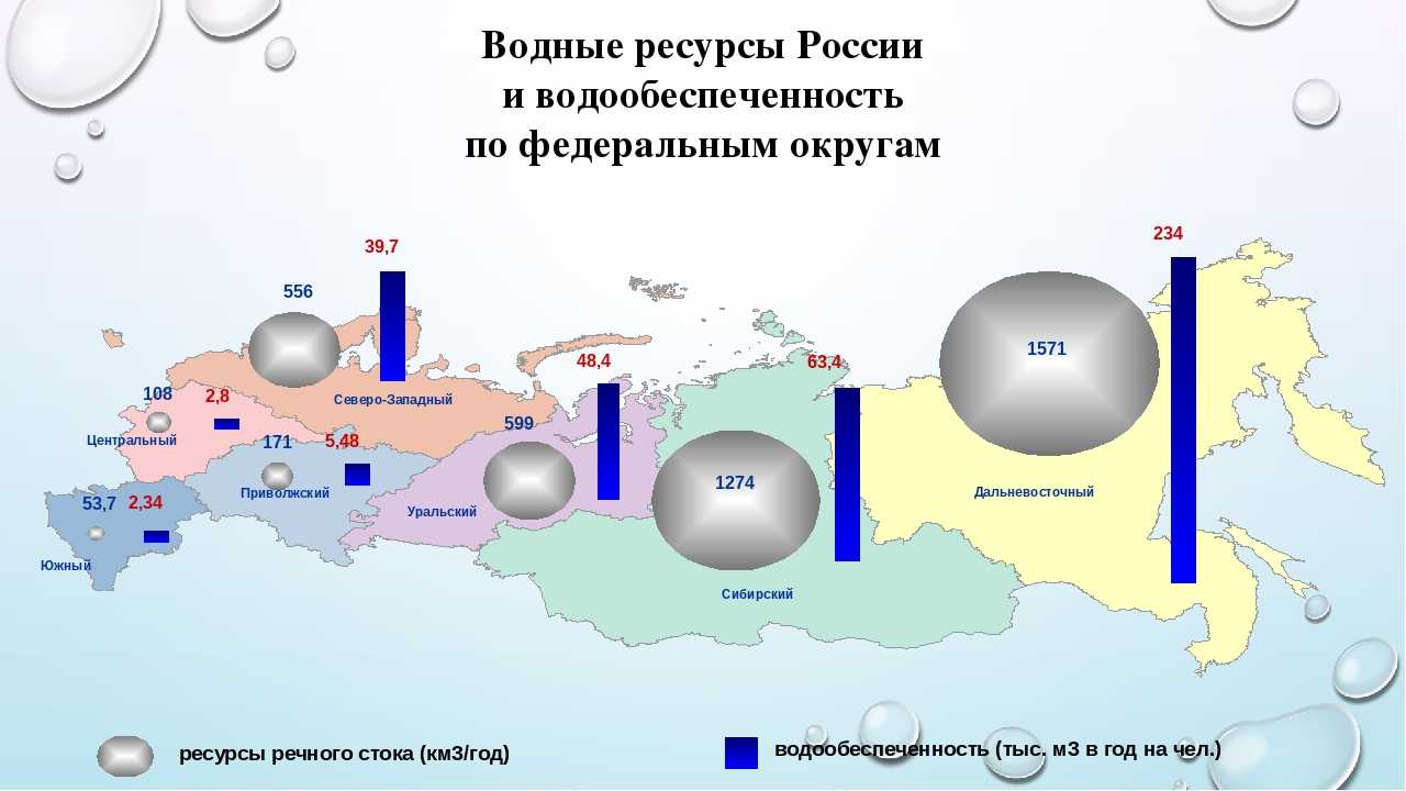 Список стран с самыми большими запасами пресной воды